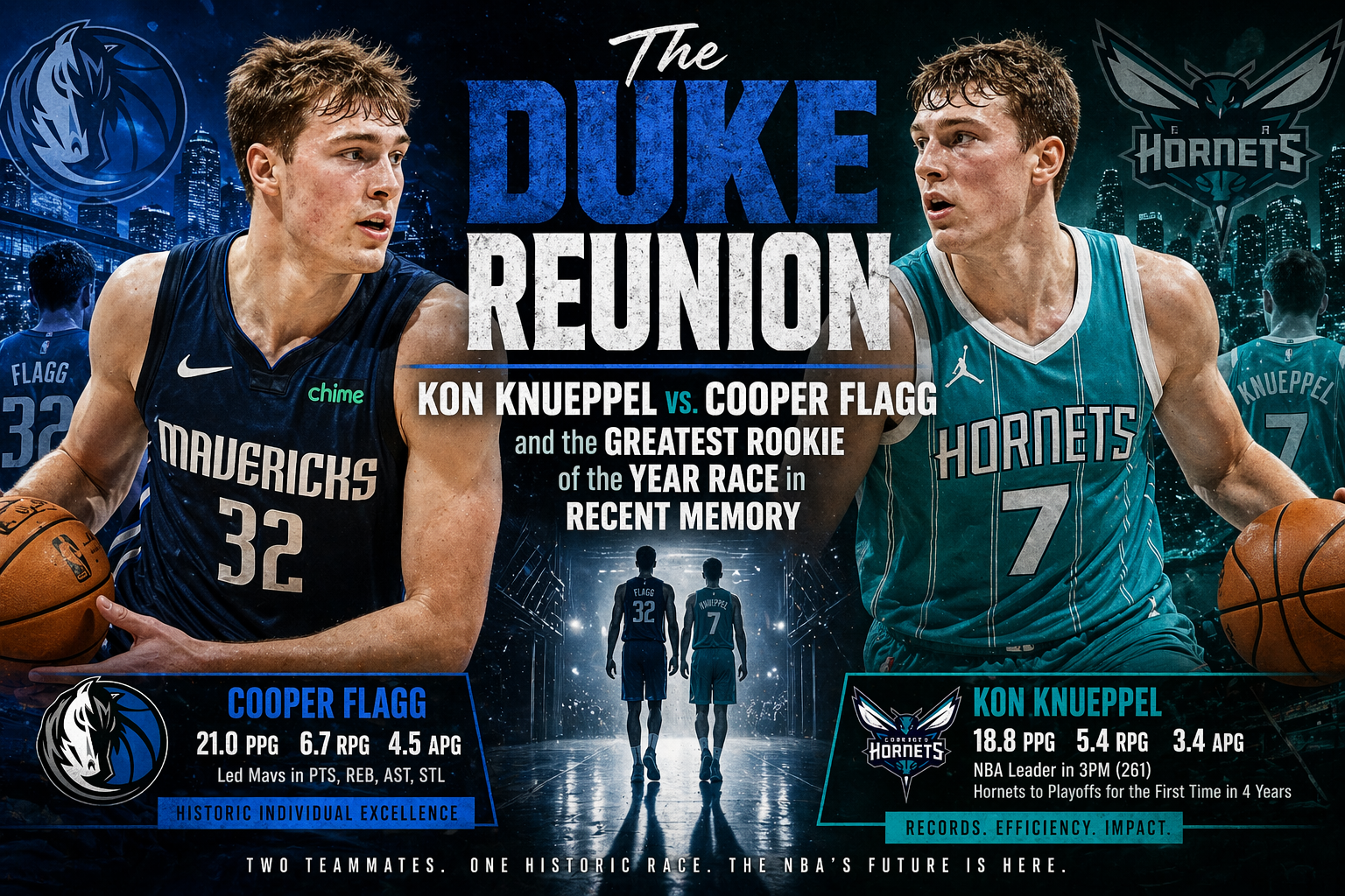 The Duke Reunion: Kon Knueppel vs. Cooper Flagg and the Greatest Rookie of the Year Race in Recent Memory