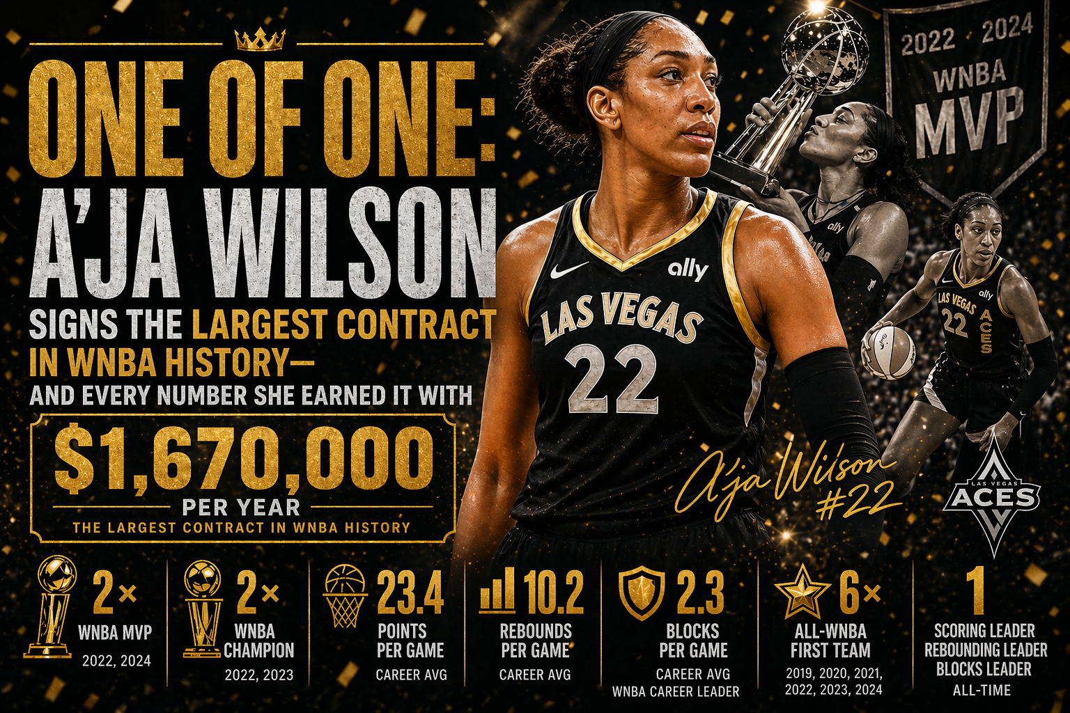 One of One: A'ja Wilson Signs the Largest Contract in WNBA History