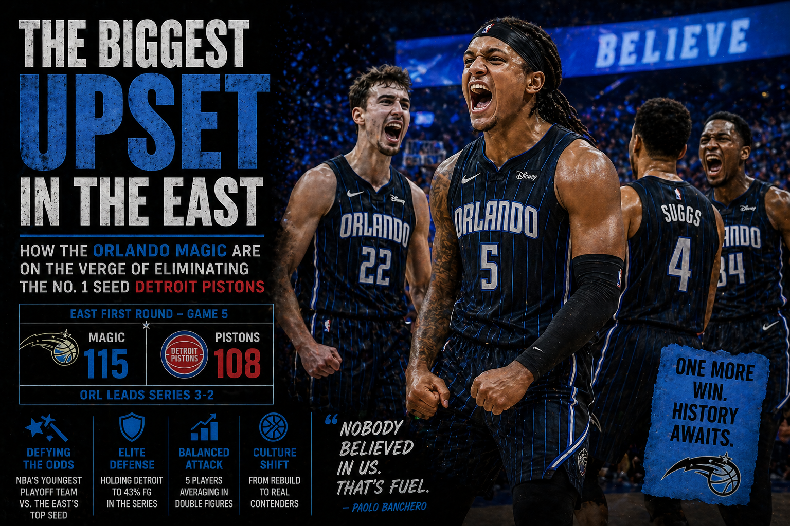 The Biggest Upset in the East: How the Orlando Magic Are on the Verge of Eliminating the No. 1 Seed Detroit Pistons