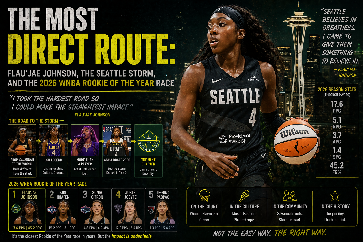 The Most Direct Route: Flau'jae Johnson, the Seattle Storm, and the 2026 WNBA Rookie of the Year Race