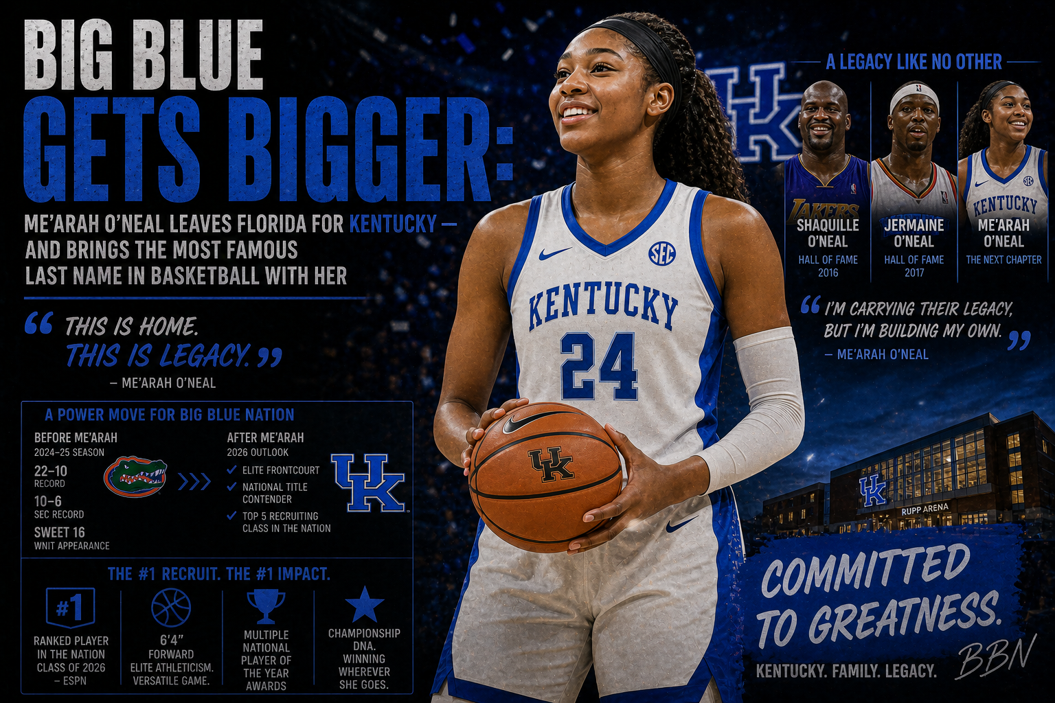 Big Blue Gets Bigger: Me'Arah O'Neal Leaves Florida for Kentucky — and Brings the Most Famous Last Name in Basketball With Her