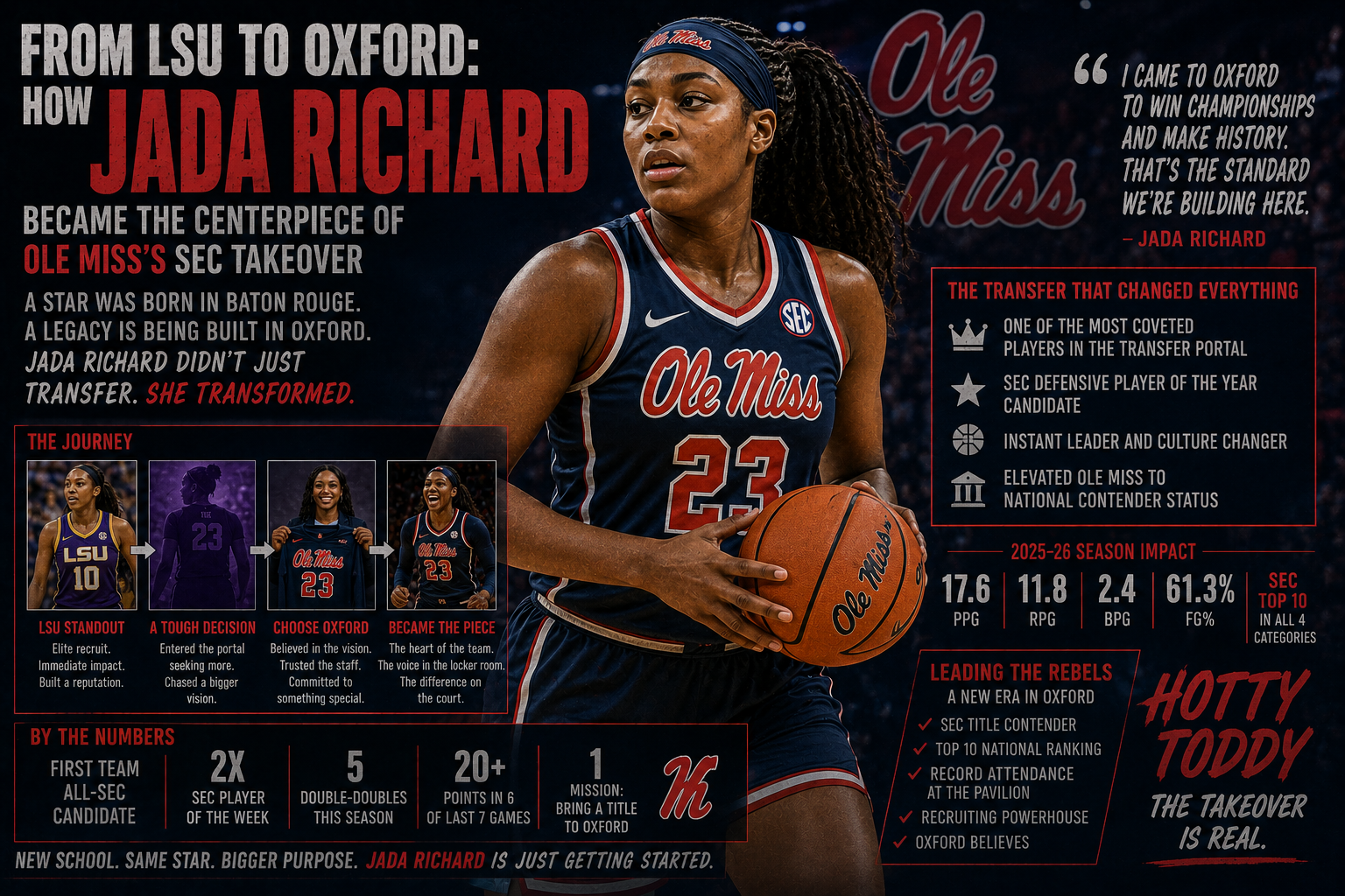 From LSU to Oxford: How Jada Richard Became the Centerpiece of Ole Miss's SEC Takeover