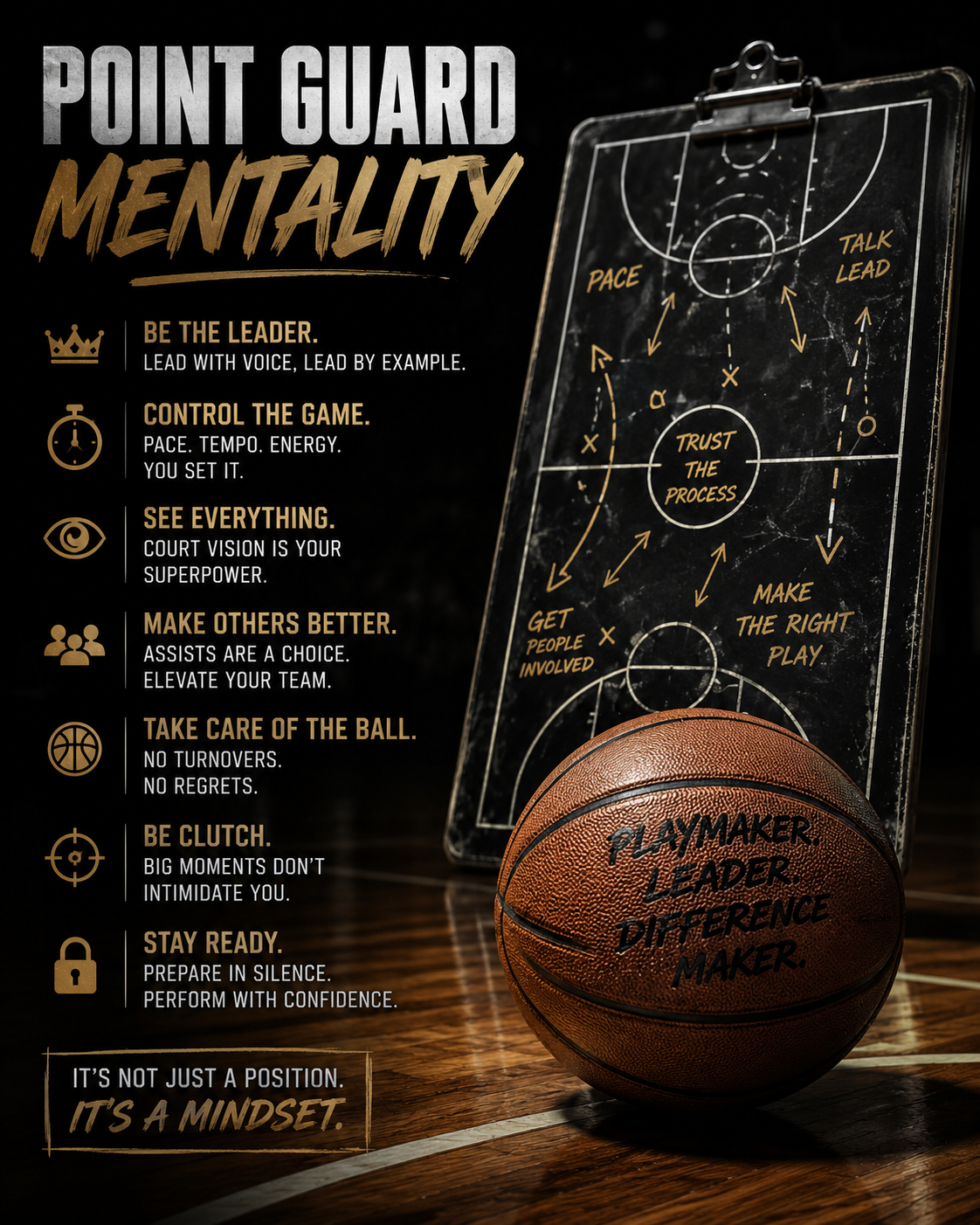 Point Guard Mentality: How Elite Floor Generals Control the Game