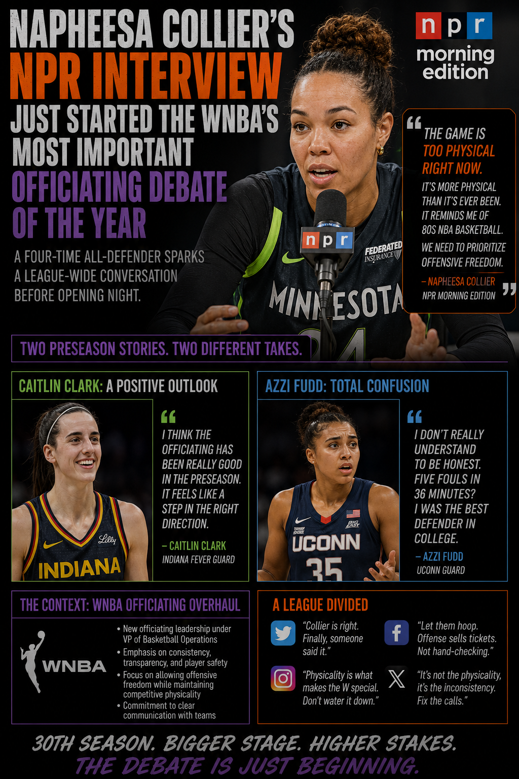 Napheesa Collier's NPR Interview Just Started the WNBA's Most Important Officiating Debate of the Year