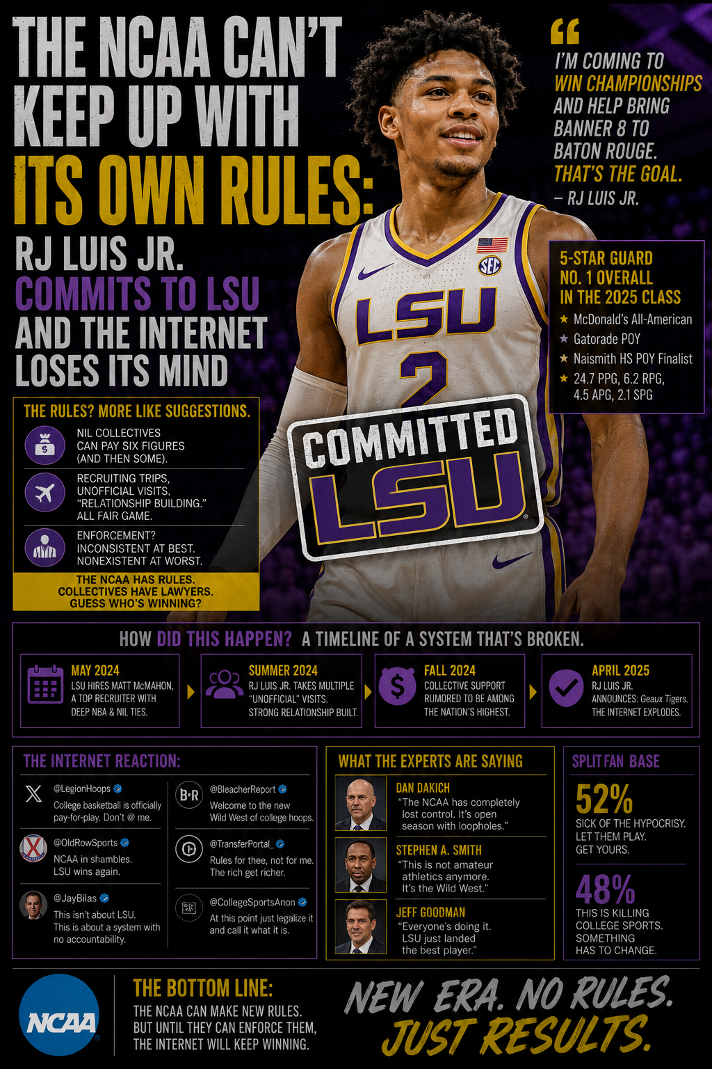 The NCAA Can't Keep Up With Its Own Rules: RJ Luis Jr. Commits to LSU and the Internet Loses Its Mind