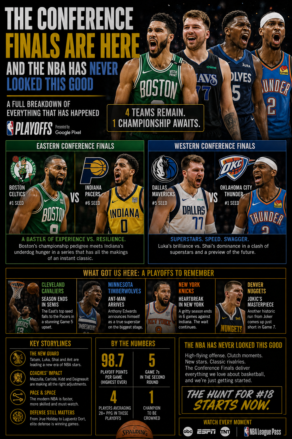 The Conference Finals Are Here and the NBA Has Never Looked This Good: A Full Breakdown of Everything That Has Happened