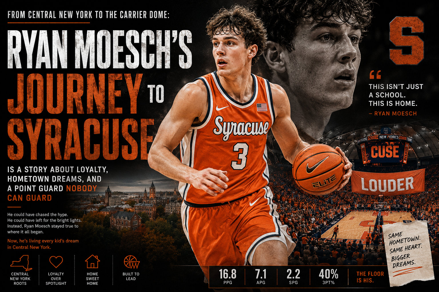 From Central New York to the Carrier Dome: Ryan Moesch's Journey to Syracuse Is a Story About Loyalty, Hometown Dreams, and a Point Guard Nobody Can Guard