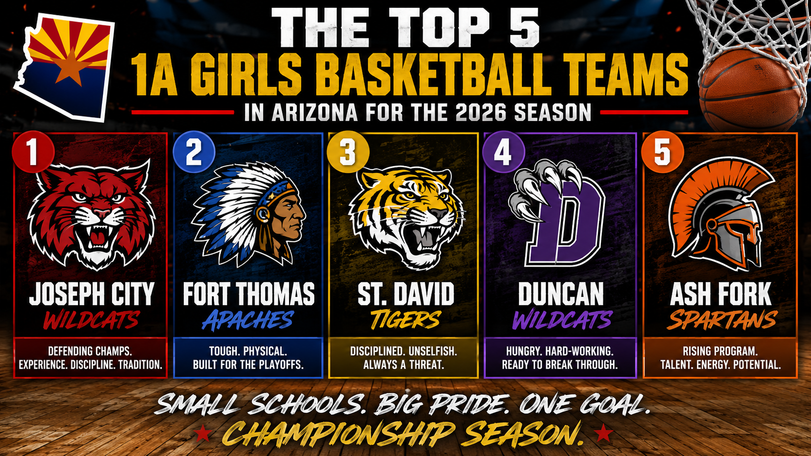 Top 5 Arizona 1A Girls Basketball Teams Heading Into the 2026 Season