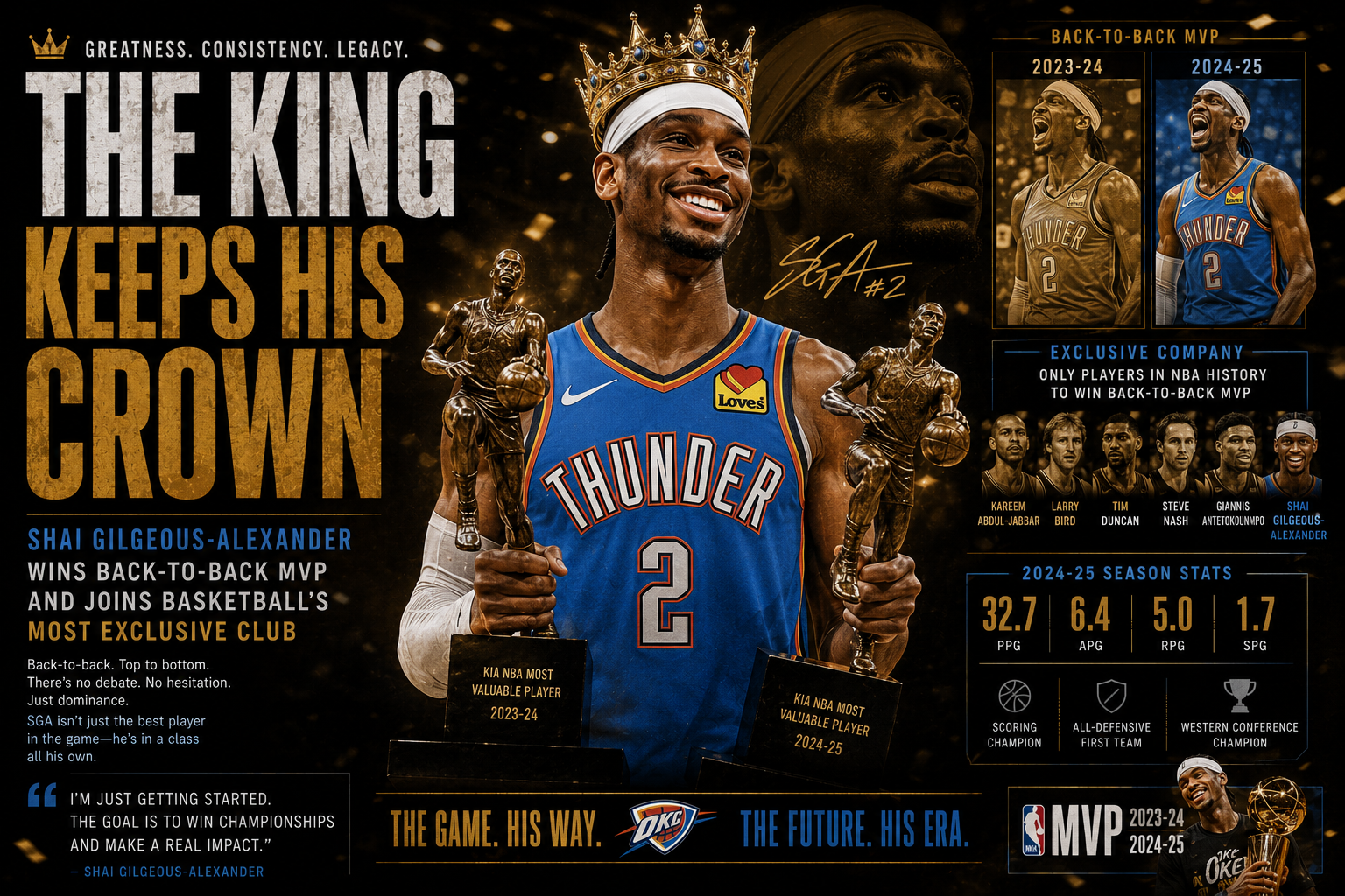 The King Keeps His Crown: Shai Gilgeous-Alexander Wins Back-to-Back MVP and Joins Basketball's Most Exclusive Club
