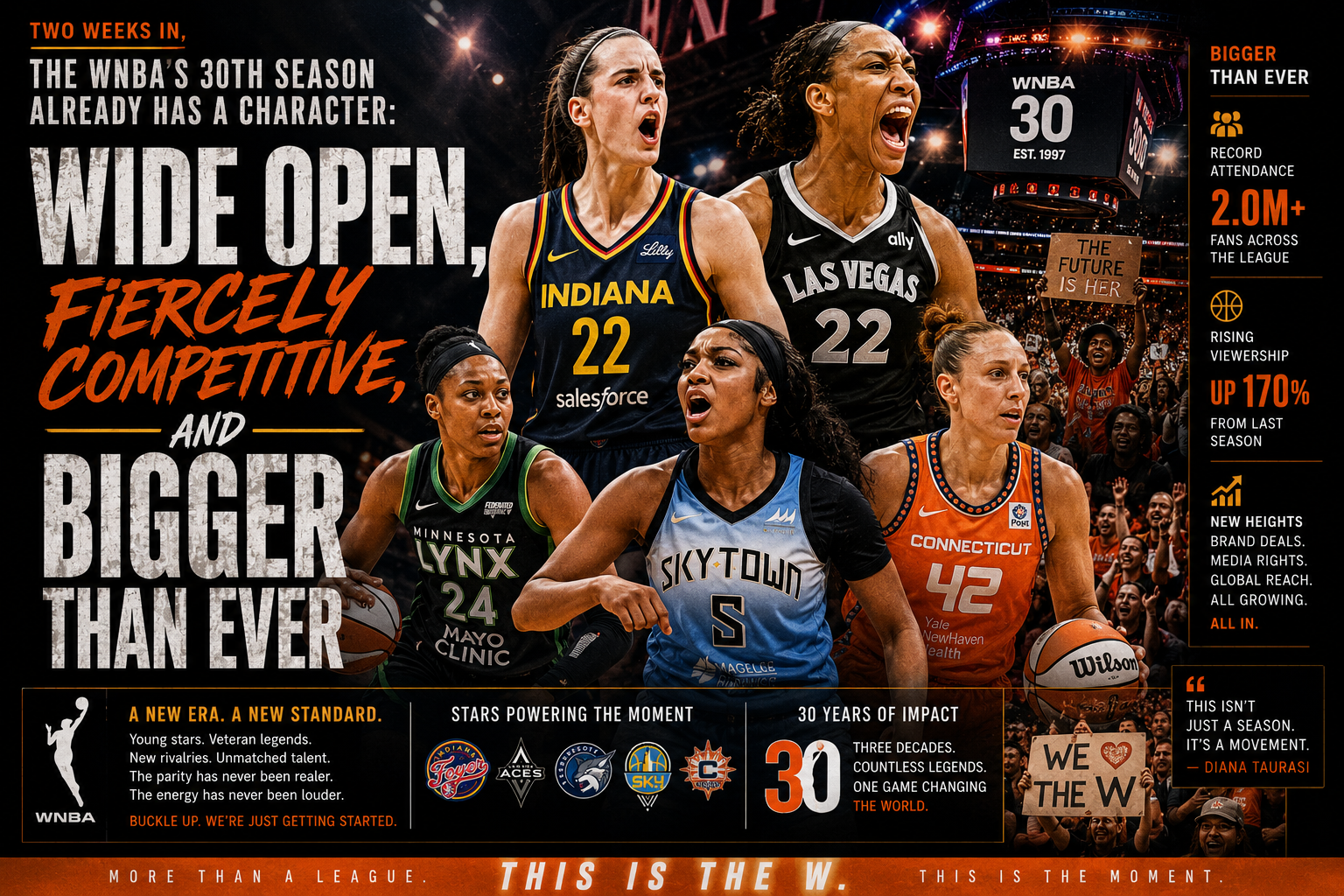 Two Weeks In, the WNBA's 30th Season Already Has a Character: Wide Open, Fiercely Competitive, and Bigger Than Ever