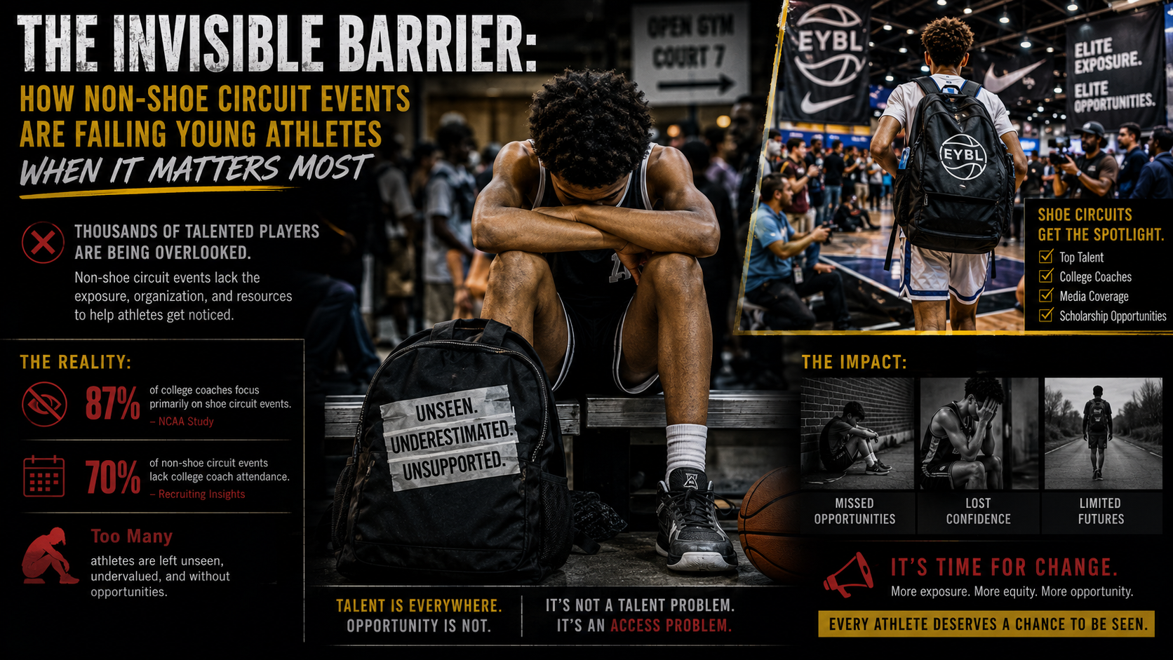 The Invisible Barrier: How Non-Shoe Circuit Events Are Failing Young Athletes When It Matters Most