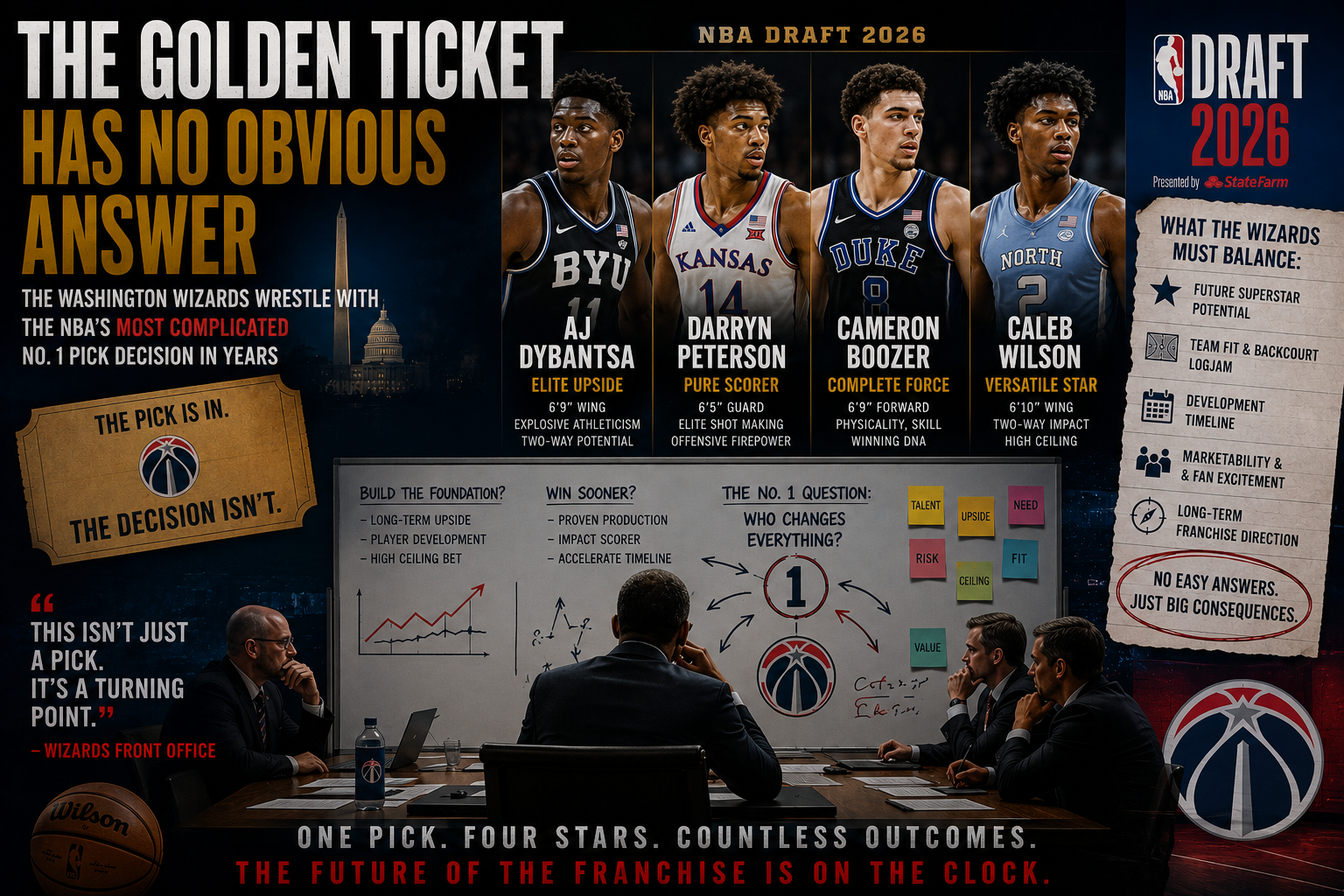 The Golden Ticket Has No Obvious Answer: Washington Wizards Wrestle With the NBA's Most Complicated No. 1 Pick Decision in Years