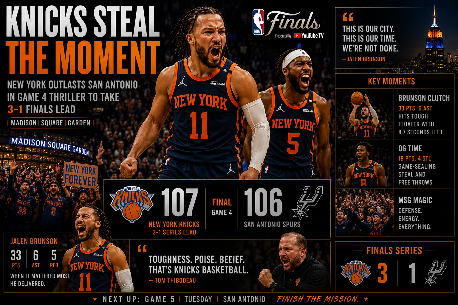 Knicks Steal the Moment: New York Outlasts San Antonio in Game 4 Thriller to Take 3-1 Finals Lead