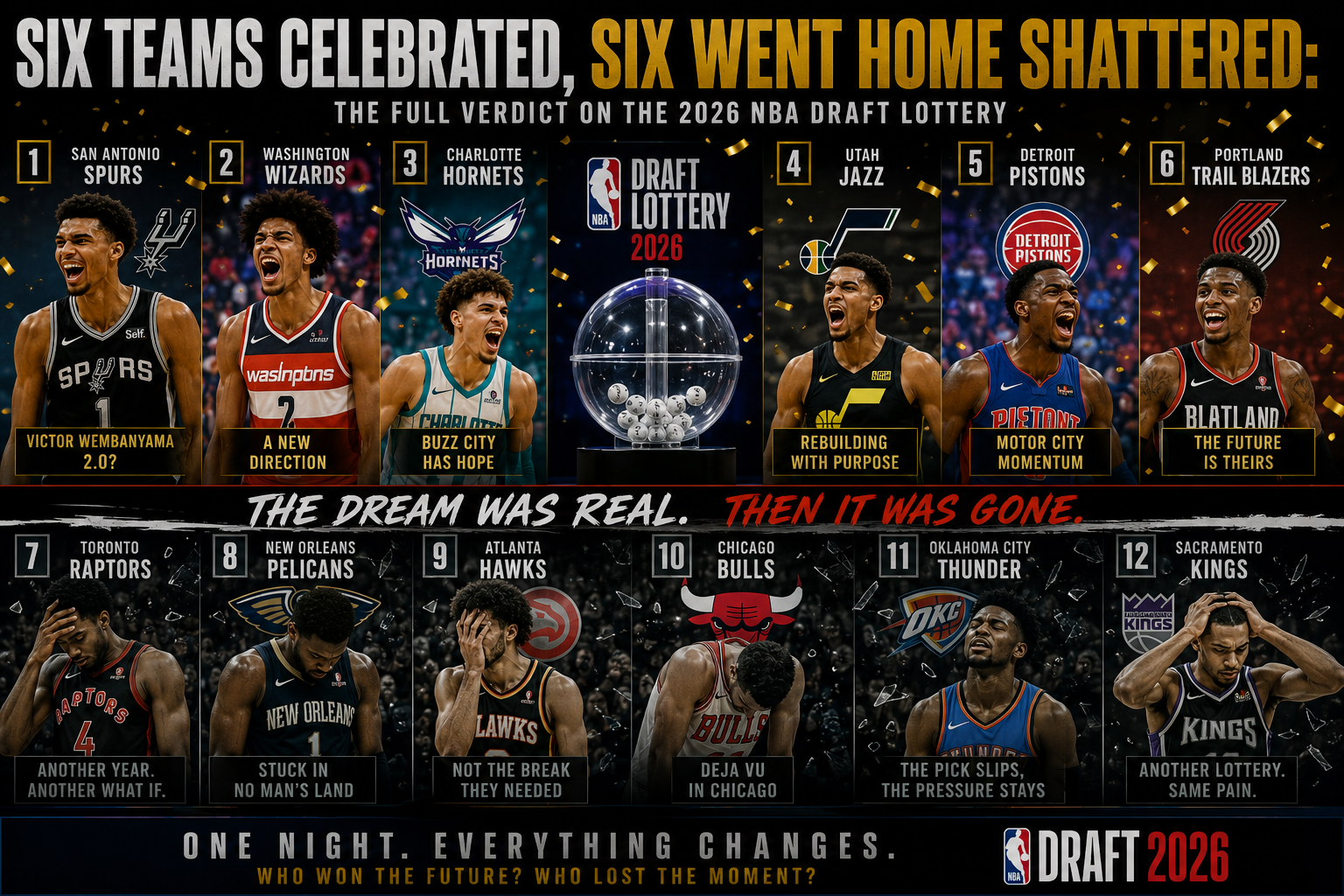 Six Teams Celebrated, Six Went Home Shattered: The Full Verdict on the 2026 NBA Draft Lottery