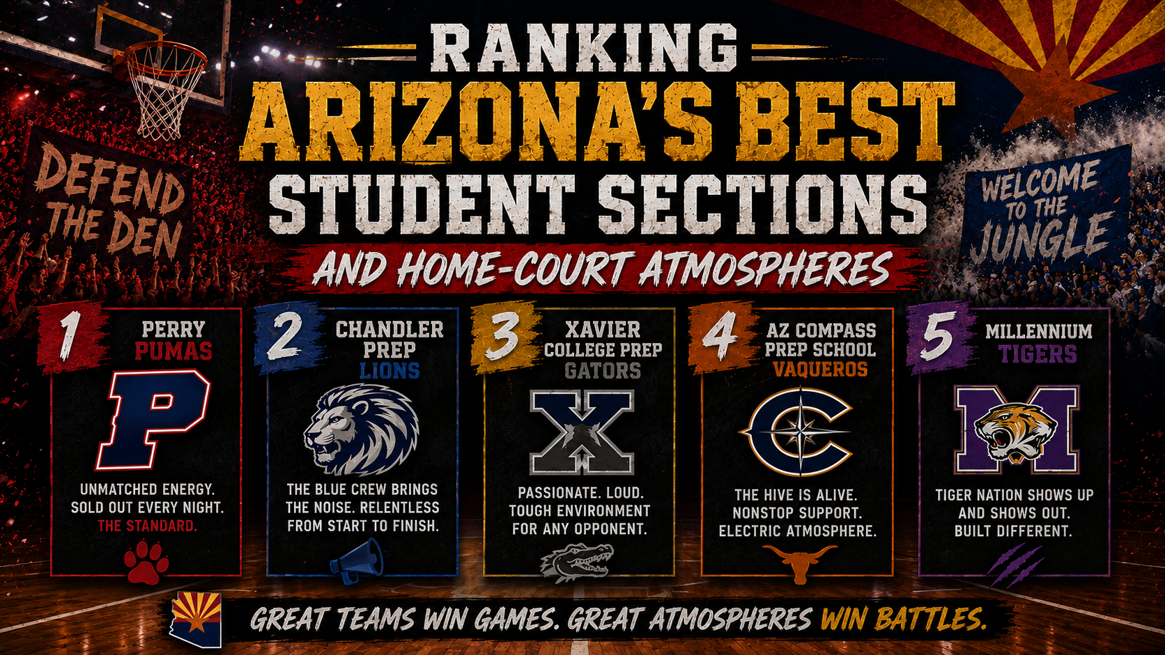 Ranking Arizona’s Best Student Sections and Home-Court Atmospheres