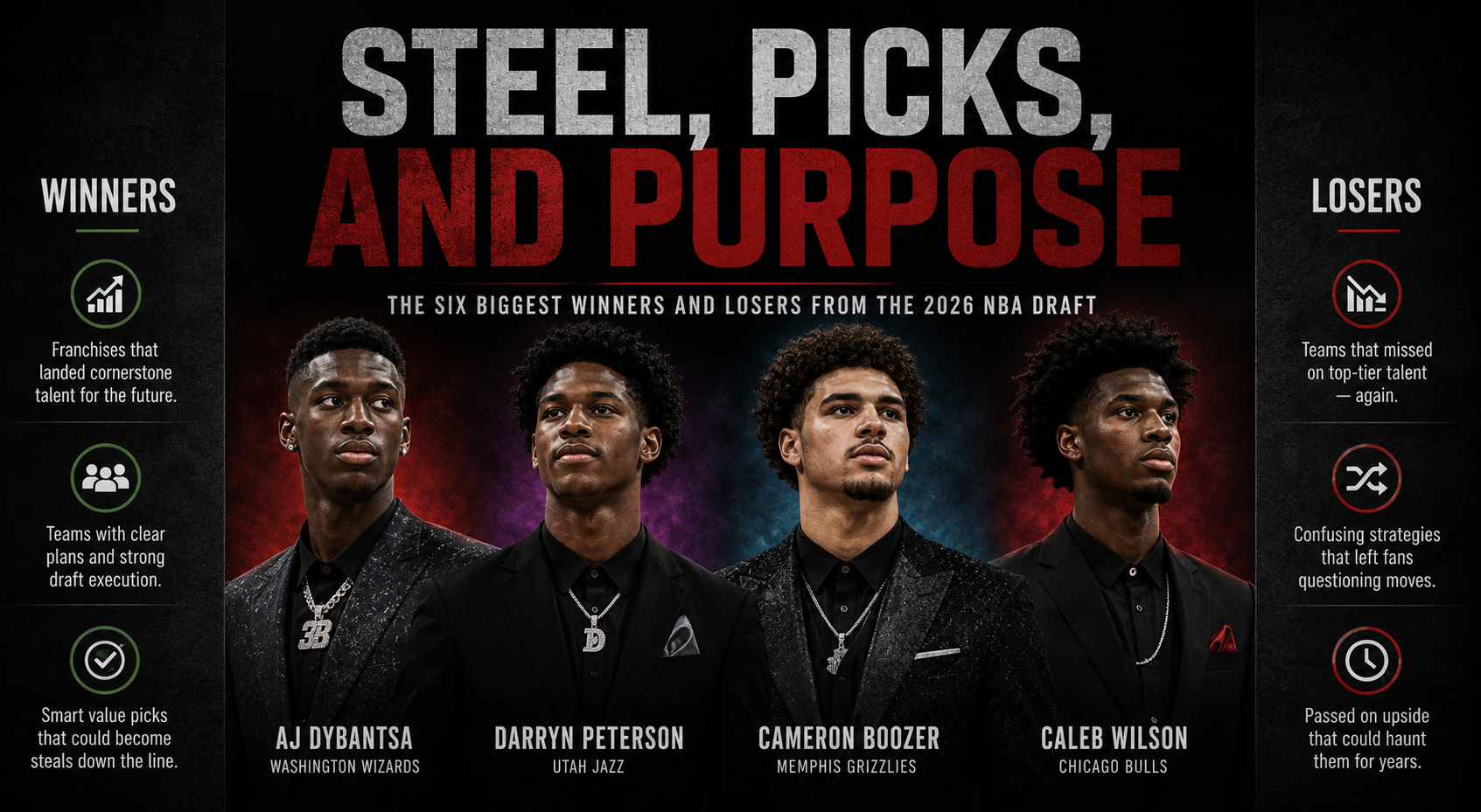 Steel, Picks, and Purpose: The Six Biggest Winners and Losers From the 2026 NBA Draft