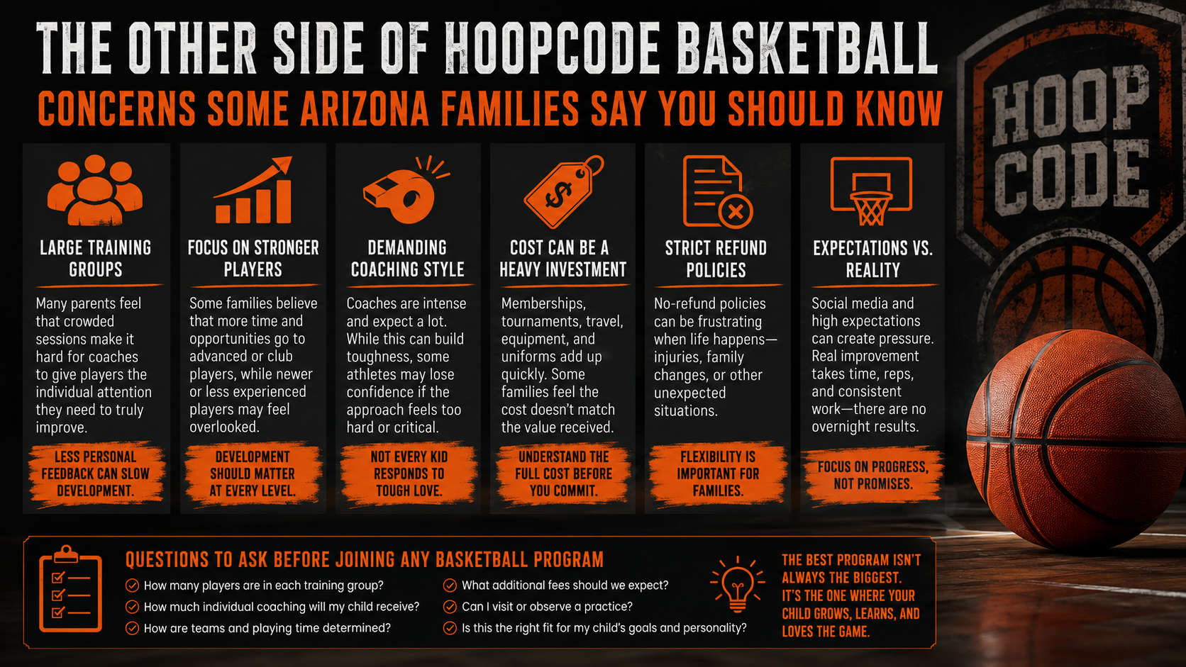 The Other Side of HoopCode Basketball: Concerns Some Arizona Families Say You Should Know