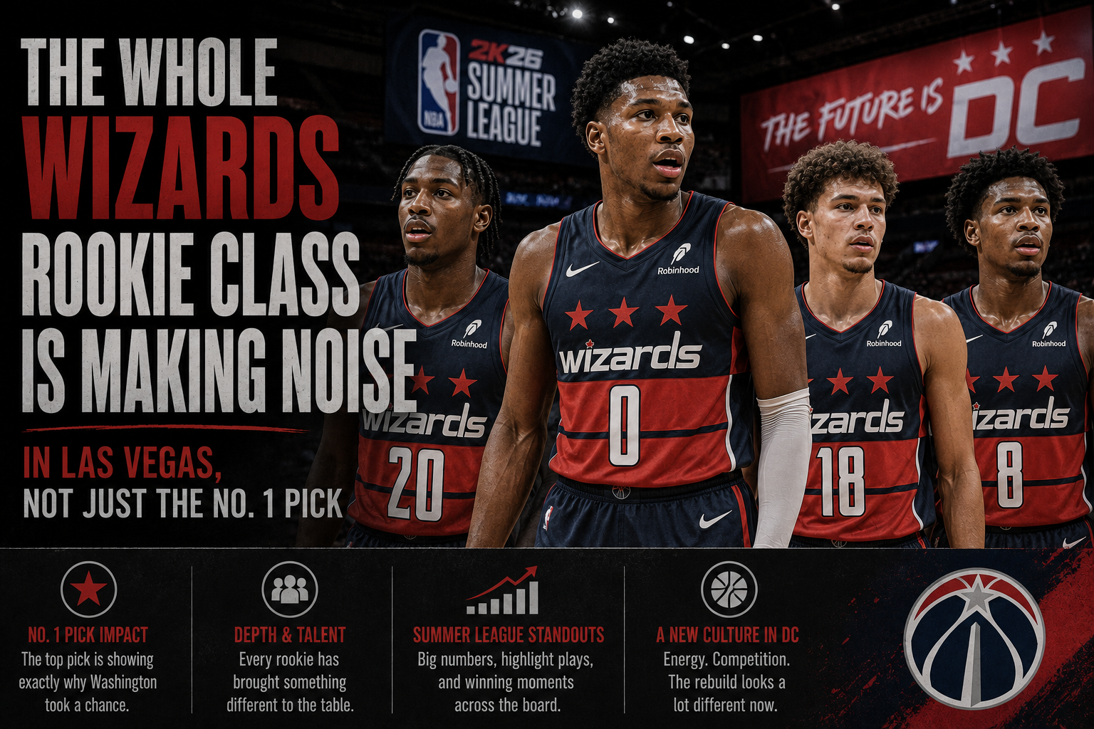 The Whole Wizards Rookie Class Is Making Noise in Las Vegas, Not Just the No. 1 Pick