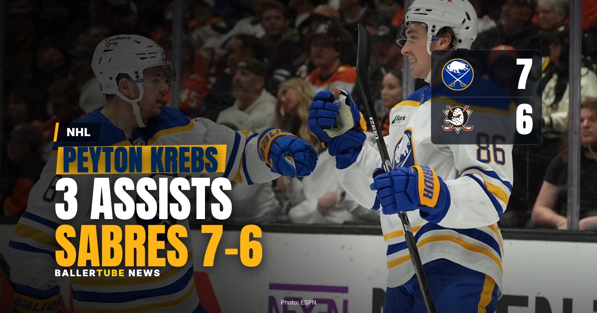 Peyton Krebs Set Up All Three Tage Thompson Goals as Buffalo Held Off Anaheim 7-6