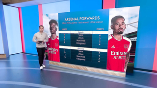 Who should Arsenal sign? | Arsenal forwards stats this season