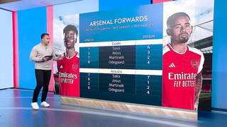 Who should Arsenal sign? | Arsenal forwards stats this season