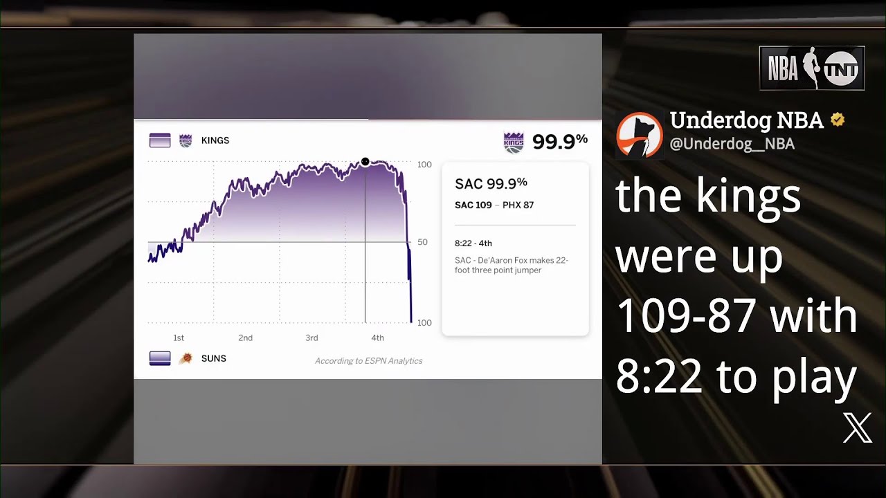 NBA on TNT crew reacts to Suns EPIC COMEBACK WIN vs Kings