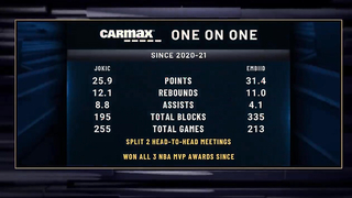 NBA on TNT crew breakdown Embiid vs Jokic