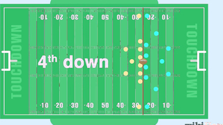 How to Play American Football