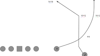 Passing Concepts | Football 101