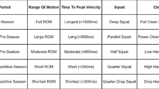 I Used This Simple Strength Method To Run 24.8 MPH