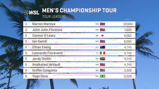 Simmers and Mamiya Shine: WSL 2024 Highlights at Pipe, a Perfect 10, and Podium Triumphs