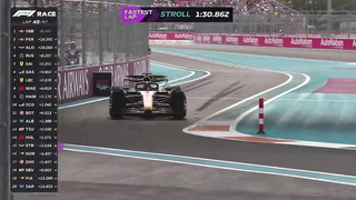 Miami Heat on the Track: Race Highlights from the 2023 Miami Grand Prix