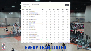 Are You Ready for the 2024 AAU Girls' Basketball National Rankings Season?!