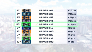 How Does It Work? | Formula E Explained