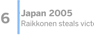 Top 10 Dramatic Final Laps In F1 - Part 1