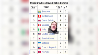 Winter Olympics Opening Day Delivers Strong Start to the Games