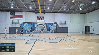 Florida Nation 6/7th Vs. Treasure Cove Titans Regional