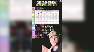 Official March Madness cuties and contenders tier list #collegebasket...