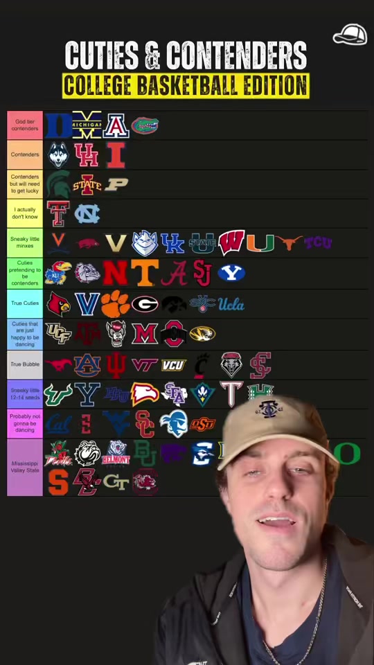 Official March Madness cuties and contenders tier list #collegebasket...