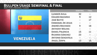 Venezuela Defeats USA ?? | 2026 World Baseball Classic Final Reaction