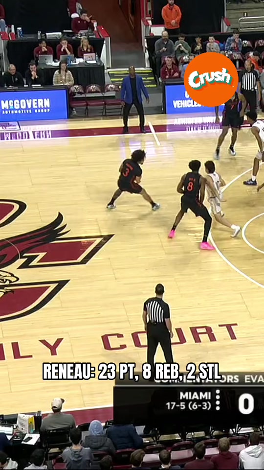 Stat sheet stuffer SUPREME Malik Reneau dropped 23 PT with 8 REB, 2...
