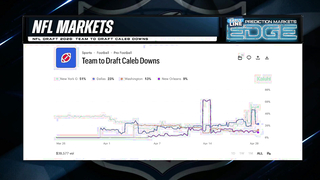 Monday's Top Markets, NFL Draft Odds, Soccer Markets | Prediction Markets Edge, 4/20/26