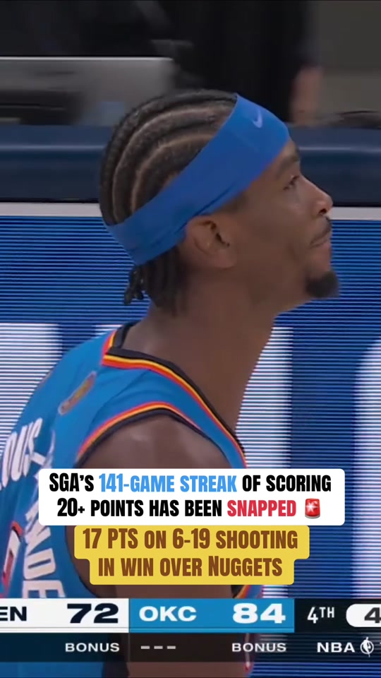 Shai scored under 20 points for the first time since October 30, 2024...
