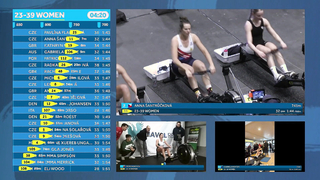 WORLD CHAMPION - 2024 World Rowing Indoor Championships - Women's 23-39 2000m