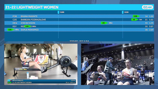 WORLD CHAMPIONS - 2024 World Rowing Indoor Championships - Women's 19-20, 21-22 2000m