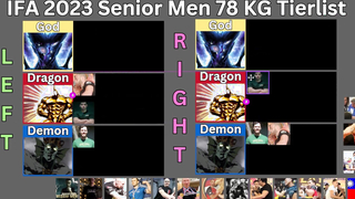 IFA World Championships 2023 TOP ARMWRESTLERS | 78 KG