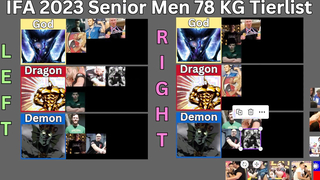 IFA World Championships 2023 TOP ARMWRESTLERS | 78 KG