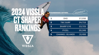 DHD Takes No. 1 Spot As We Wrap The Hawaiian Leg Ahead Of Portugal // Vissla CT Shaper Rankings