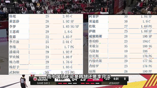 "Olympic Three Guaranteed Two Hopes?" In fact, there are many problems! Summary of the Chinese women's basketball qualification matches