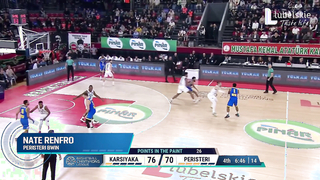 Top 5 Plays | Week 3 | Basketball Champions League 2023-24